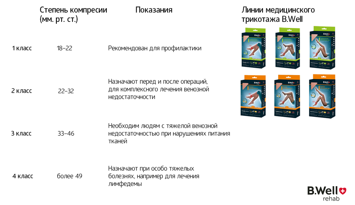 Kompressionsstrümpfe - 2