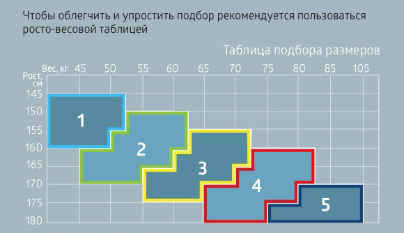 Größen- und Gewichtstabelle zur Auswahl der Größe von B.Well Kompressionsstrümpfen